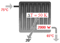 Corps de chauffe, convection, conduction